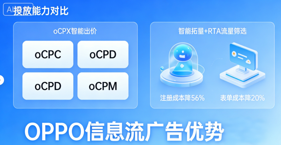 oppo信息流广告优势智能拓量功能