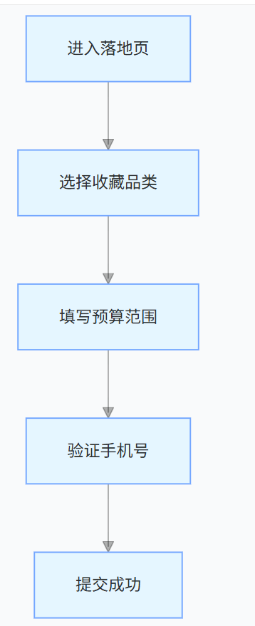 OPPO 落地页搭建建议图